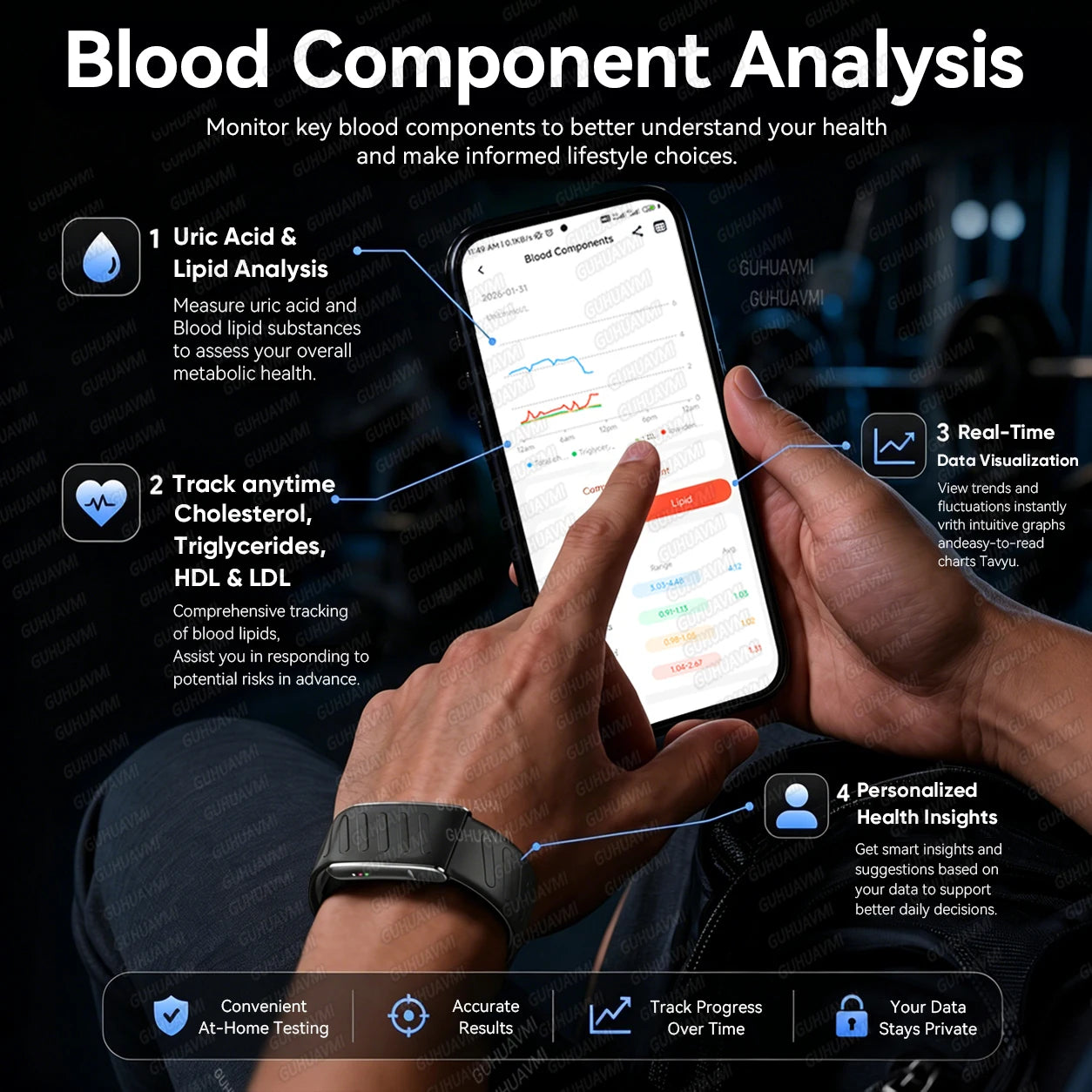 Smart Health Fitness Band