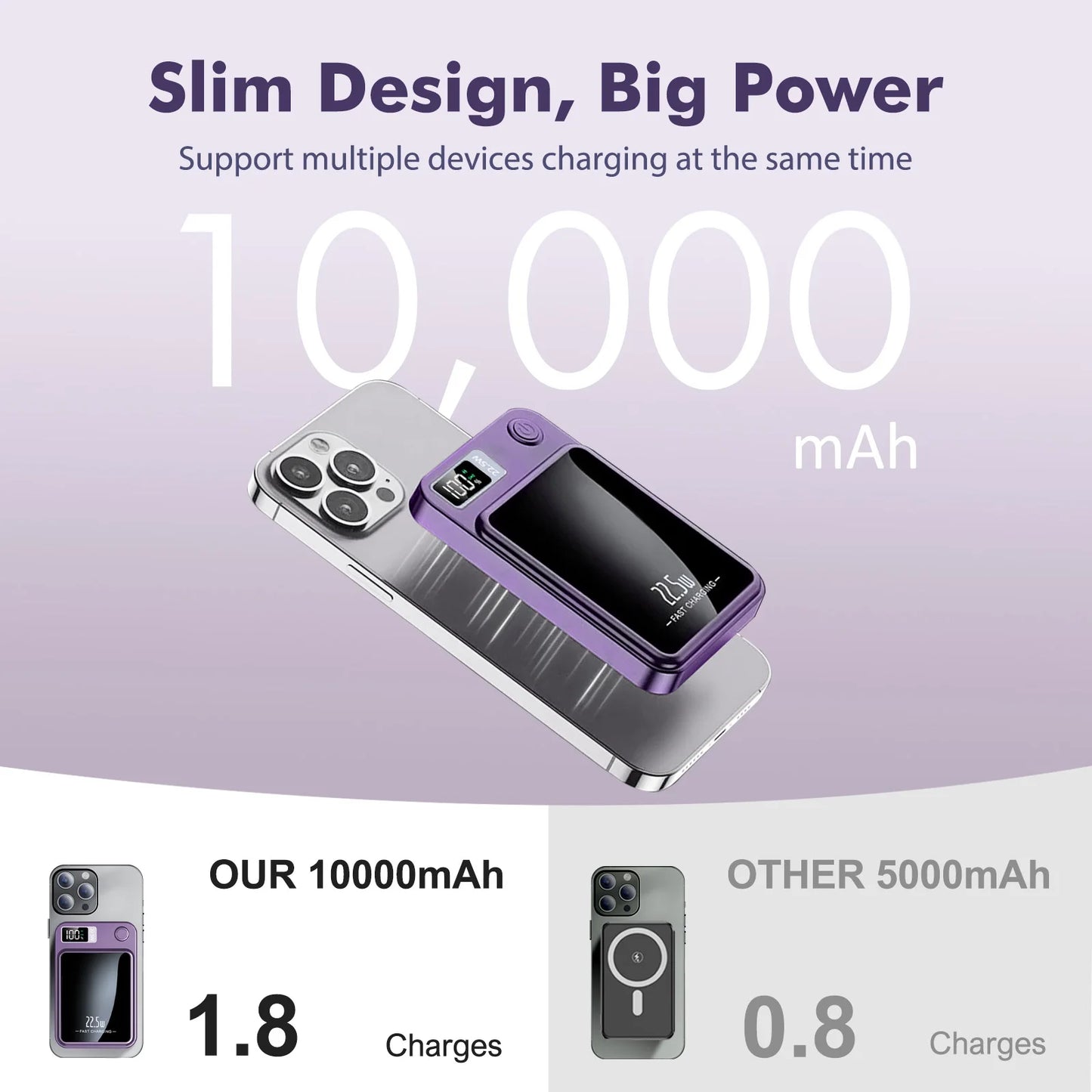 Magnetic Wireless Power Bank